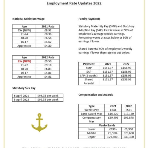 Table detailing updated employment rates for 2022