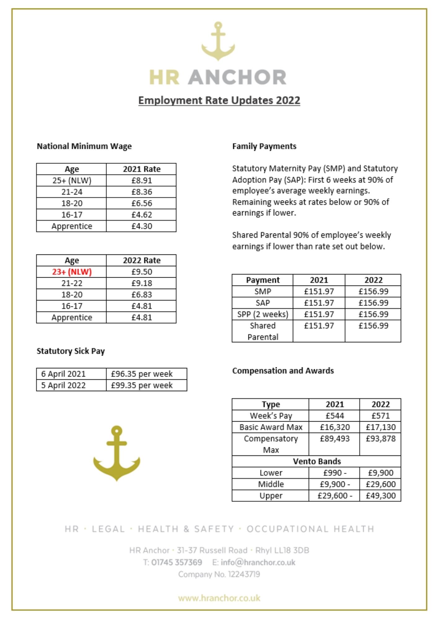Table detailing updated employment rates for 2022